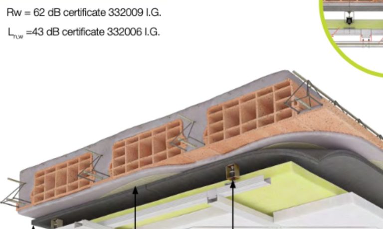 Soundproof Celinig – 2
