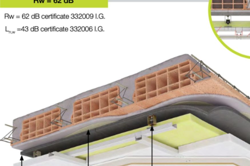 Soundproof Celinig – 2