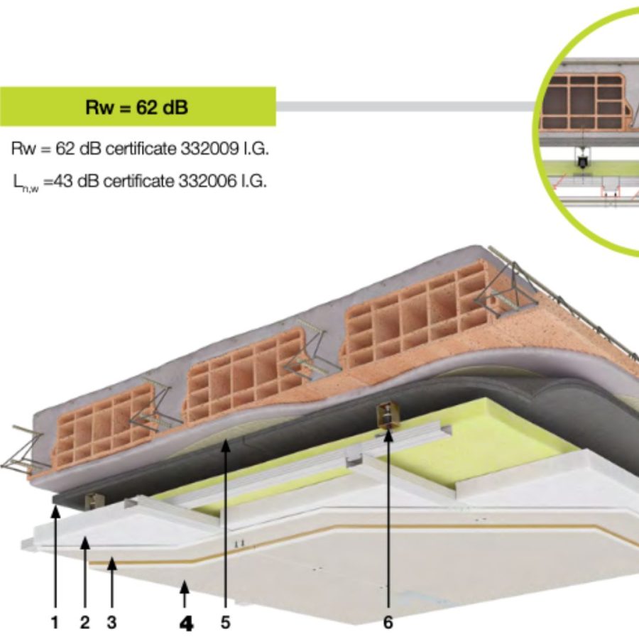 Soundproof Celinig - 2