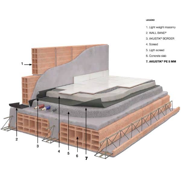 Akustik-PE-Application AKUSTIK PE Soundproofing Application Diagram