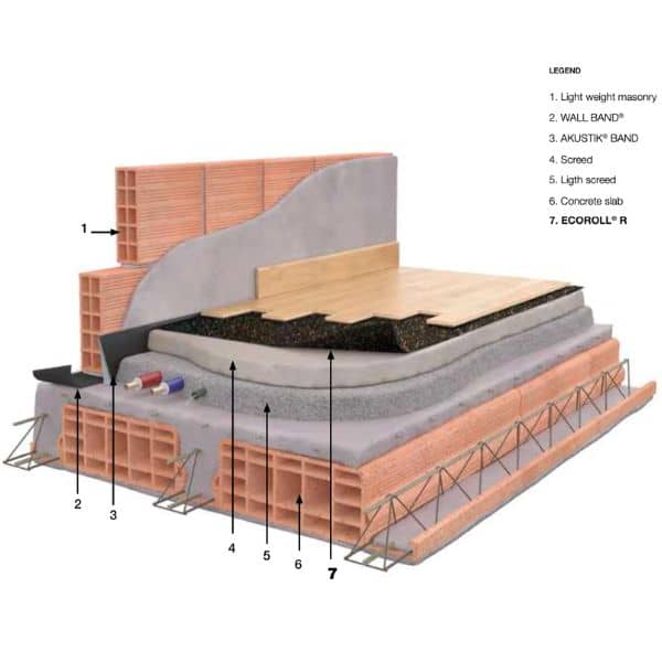 Ecoroll-R-Application AcoustiCy - Ecoroll R Application