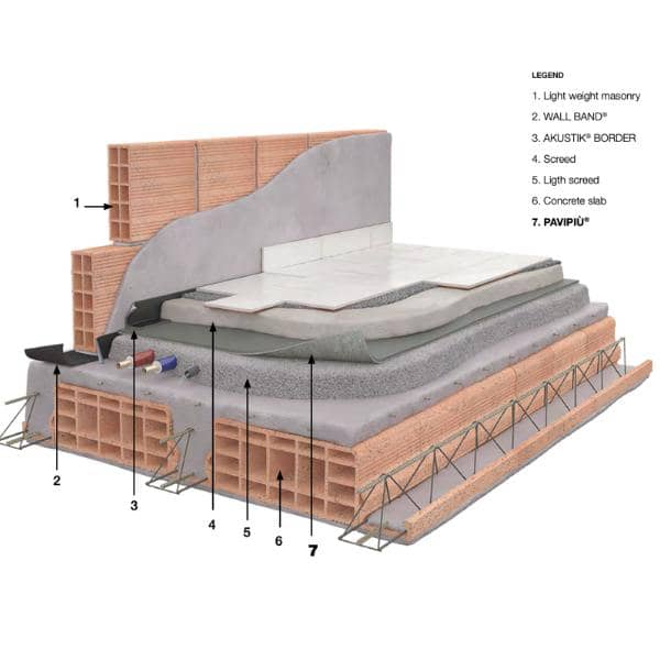 Pavipiu-Application Pavipiu floor soundproofing installation diagram