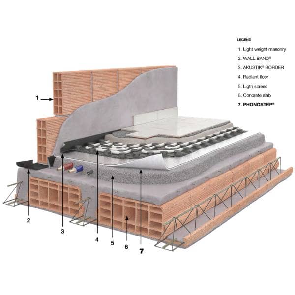 Phonostep-Application Acousticy Soundproof floor phonostep application diagram
